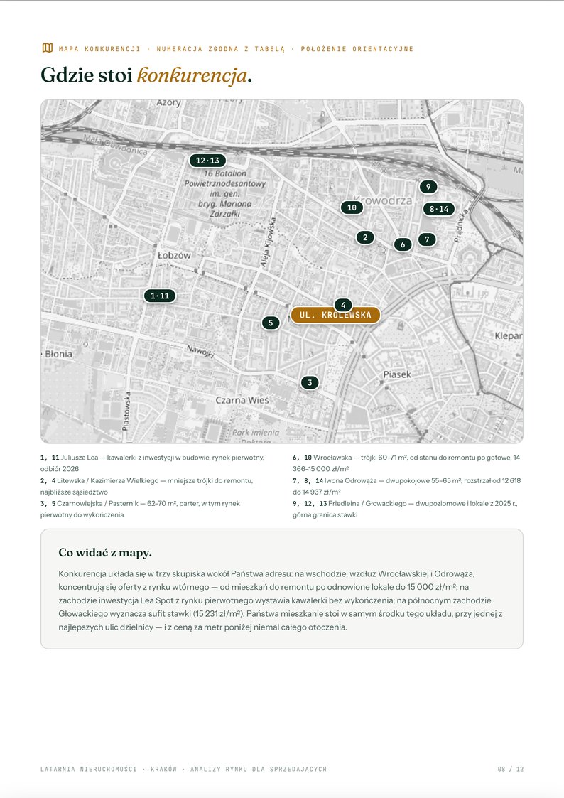 Mapa konkurencji